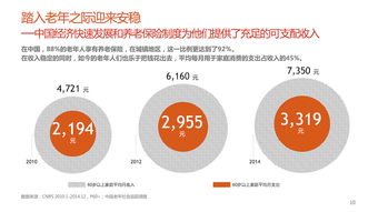 重找自我的新一代老年人 浩騰媒體Rhythm消費(fèi)者調(diào)研揭示市場新機(jī)遇